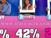 Secret Story estimations énorme remontée pour Thomas, Julie s'effondre pendant qu'Anthony maintient (SONDAGE)