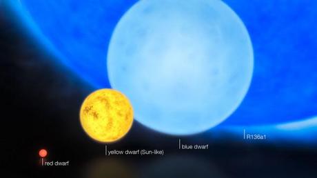 Comparaison de la taille de différentes étoiles