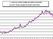 marchés actions très versatiles