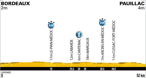 Tour de France 2010 - 19ème étape : Bordeaux - Pauillac (52km)
