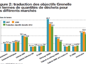 Bilan demi-teinte pour Plan déchets Grenelle