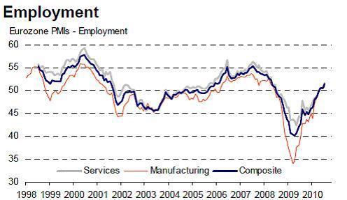 Eurozone-employment-July222010.jpg
