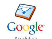 Utilisez Google Analytics pour analyser performance votre