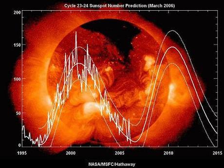 solarcycle_24_prediction3