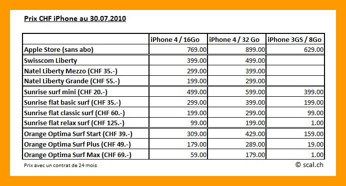 Suisse: Tarifs et forfaits iPhone 4...
