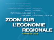 Aquitaine chiffres clés l'économie