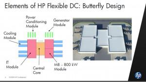 Le data center préfabriqué, par HP
