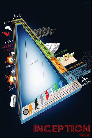 Inception_Infographic_by_dehahs