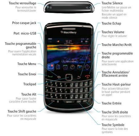 Du Blackberry Curve au Blackberry Bold