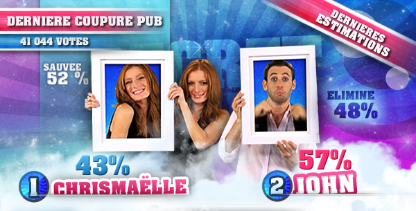 John quitte l’aventure. Chrismaelle Reste