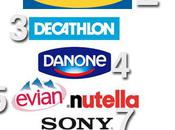 Barometre BrandActsObserver distinguent entreprises