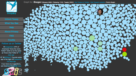 14 façons différentes de visualiser les données de Twitter