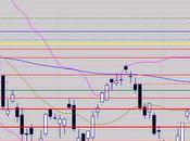 Scénario haussier cours