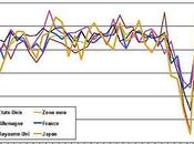 Destination exportations l’Asie émergente