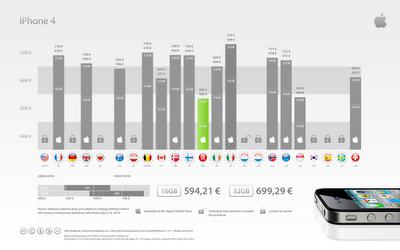 Le Prix de l'iPhone 4 dans le Monde Le Prix de l'iPhone 4 dans le Monde