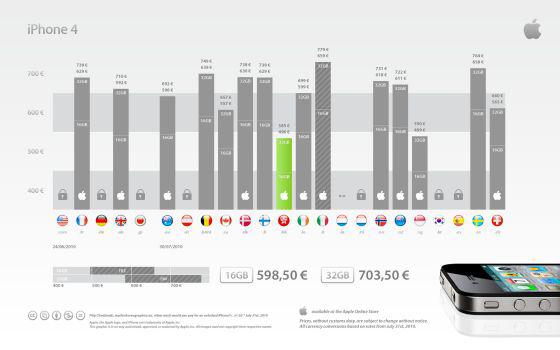 Différences de prix iPhone 4 tout autour du monde