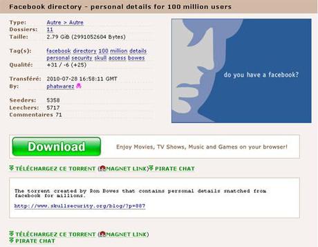 100 millions de comptes Facebook en circulation sur Internet