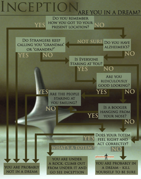 Inception : comment savoir si vous êtes dans un rêve ?