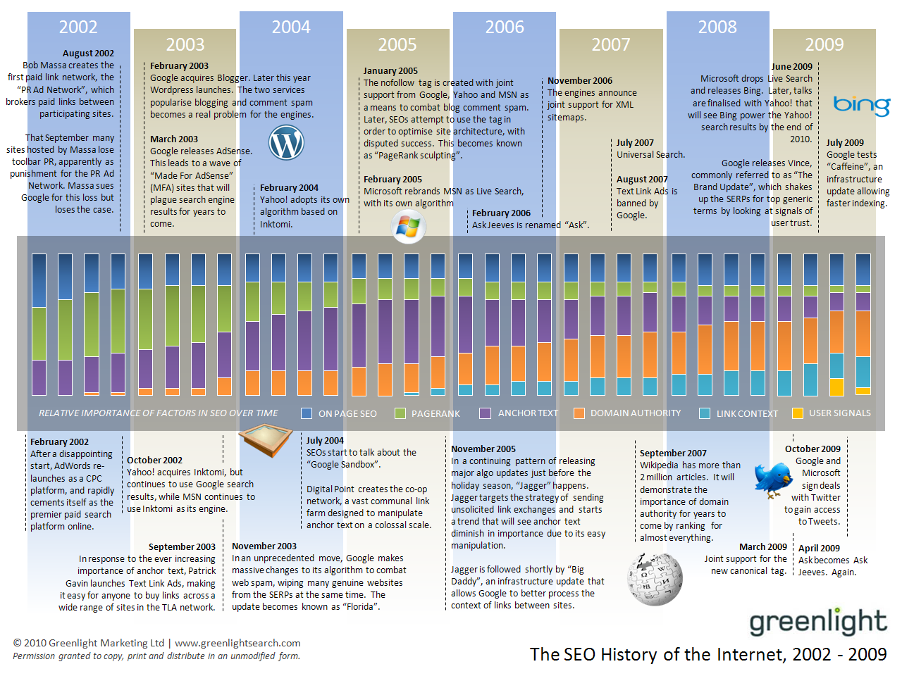 http://www.greenlightsearch.com/assets/images/history/greenlight-history-of-seo-2002-2009.png