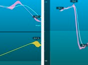 iPad: balance Withings devient compatible