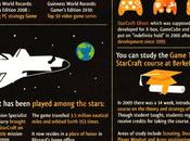 chiffres encore Starcraft