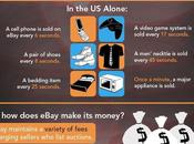 Infographie: L’histoire d’eBay image