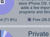 Tutoriel Libérer l’espace disque système