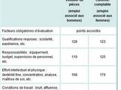 inéquitables lois l’équité emploi