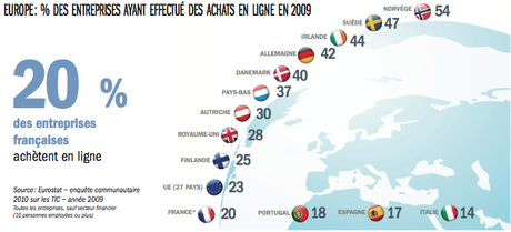 Le E-Commerce de 2010 en France