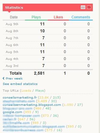 vimeo et veille concurrentielle