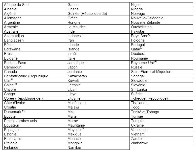 Etats ou territoires ayant conclu avec la France une convention d’assistance fiscale