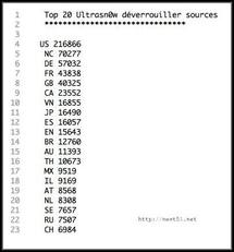 Déjà 800.000 iPhone déverrouillés avec Ultrasn0w...