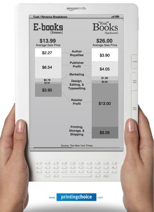 Infographie : le coût d’un livre électronique