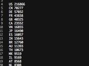 Plus iPhone desimlocké grâce UltraSnow