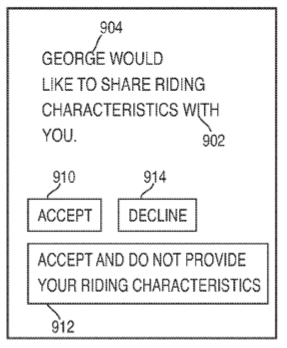 Brevet : Bike+iPod