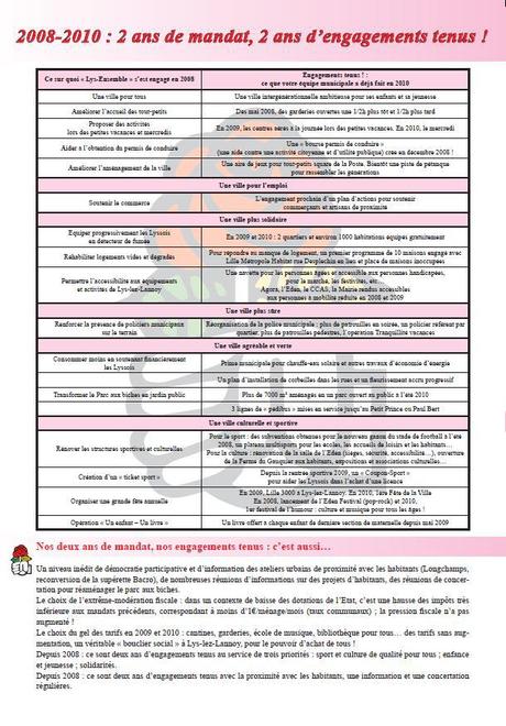 Lys Progrès – Juillet 2010