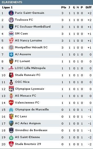 classement-copie-1