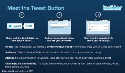 Le bouton « Tweet » la nouvelle fonction sur Twitter...