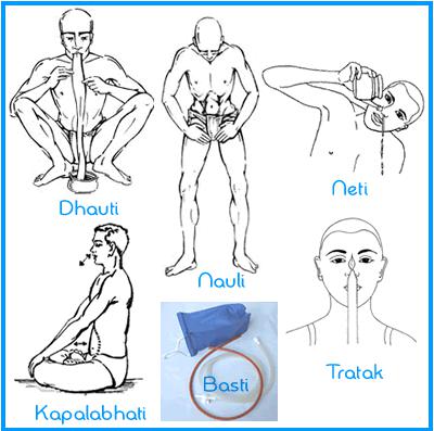 Kriyas ou gestes d'hygiène quotidienne venus du yoga