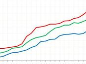 Plus sexe avec iPhone, affirme étude