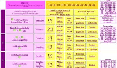 Apprendre A Lire Et A Ecrire Au Cp A Decouvrir