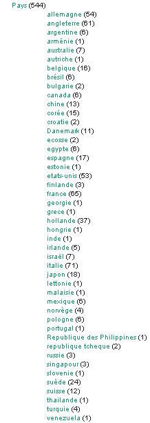 BED un design International, catégorie pays