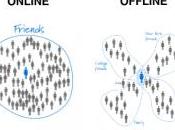 Comment gens interagissent ensemble médias sociaux SlideShare