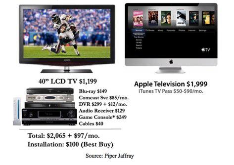 Une télévision Apple pour 2012 ?