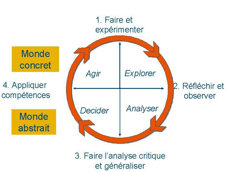 Apprentissage (Norge)