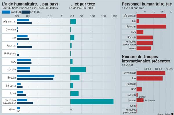 Journée mondiale de l'aide humanitaire : une revue à (re)découvrir