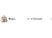Wigan Chelsea vidéo résumé buts Malouda, Anelka, Kalou Benayoun)