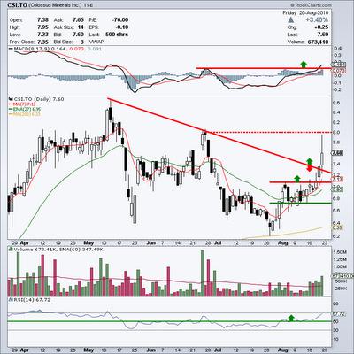 CSi.TO - Colossus minerals (suite) - or