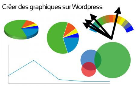 Graphiques pour WordPress
