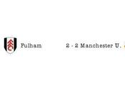 Fulham Manchester United vidéo résumé buts Davies, Hangeland Scholes)